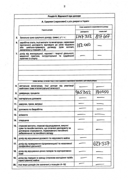 Премьер-министр Украины Арсений Яценюк задекларировал свои доходы и расходы за 2014 год