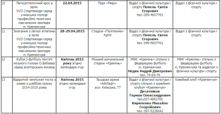 План спортивных мероприятий в Кременчуге. Апрель