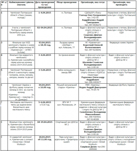 План спортивных мероприятий в Кременчуге. Апрель