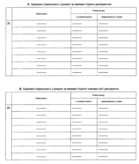 Порошенко задекларировал 369 млн гривен