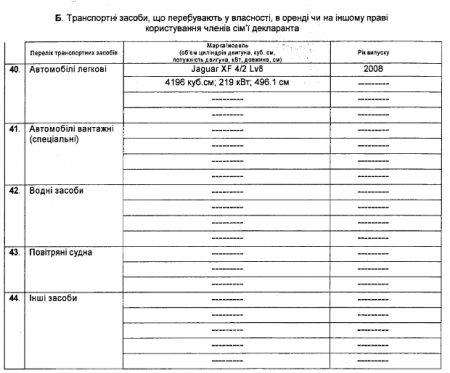 Порошенко задекларировал 369 млн гривен