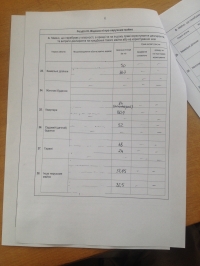 Вот сколько заработали кременчугские чиновники в 2014-м году