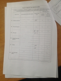 Вот сколько заработали кременчугские чиновники в 2014-м году