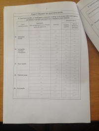 Вот сколько заработали кременчугские чиновники в 2014-м году