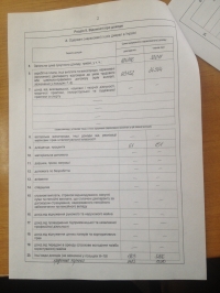 Вот сколько заработали кременчугские чиновники в 2014-м году