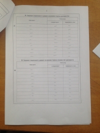 Вот сколько заработали кременчугские чиновники в 2014-м году