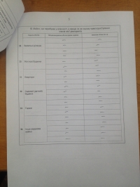 Вот сколько заработали кременчугские чиновники в 2014-м году