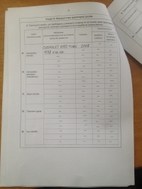 Вот сколько заработали кременчугские чиновники в 2014-м году