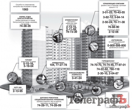 Куда звонить?