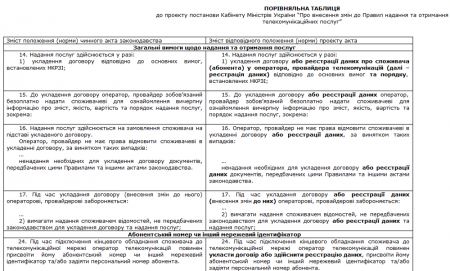 Кабмин обяжет абонентов мобильной связи раскрыть данные о себе