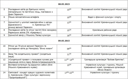Как в этом году пройдёт в Кременчуге День Победы