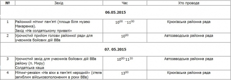 Как в этом году пройдёт в Кременчуге День Победы