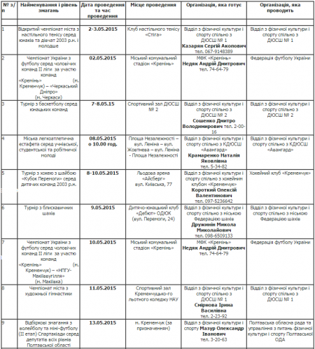 План спортивных мероприятий в Кременчуге. Май