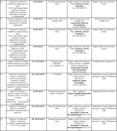 План спортивных мероприятий в Кременчуге. Май