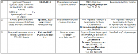 План спортивных мероприятий в Кременчуге. Май