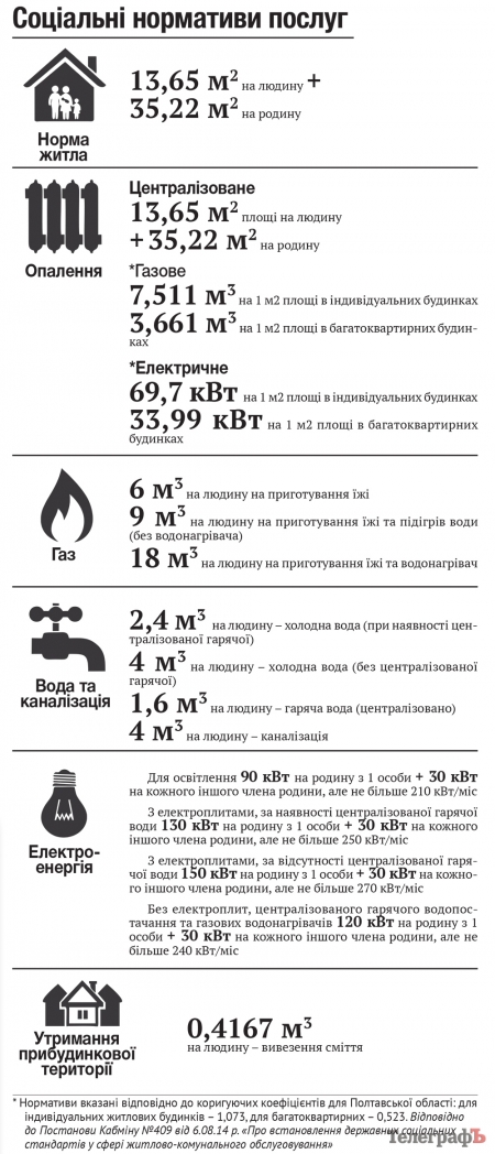 Як розраховується субсидія?