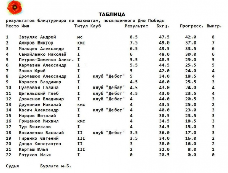 Відбувся бліц-турнір з шахів