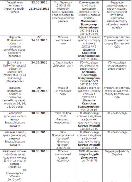 План спортивних заходів у Кременчуці на 2 половину травня