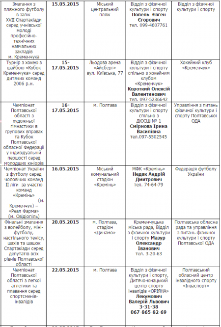 План спортивних заходів у Кременчуці на 2 половину травня