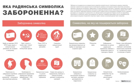 Порошенко подписал закон, запрещающий советскую символику в Украине