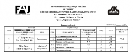 Кременчужани  виграли  I етап Чемпіонату України з автокросу