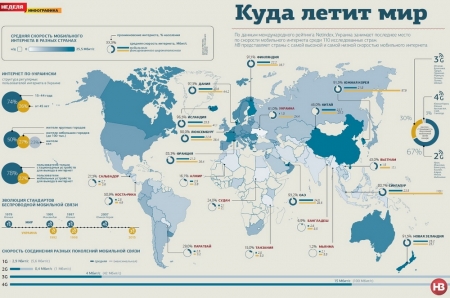 Когда и где в Украине появится 3-G связь