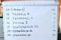 Топ-20 самых влиятельных в Кременчуге: Тамара Мельник обходит Головача, Шаповалов безнадежно отстает от них