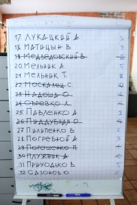 Топ-20 самых влиятельных в Кременчуге: Тамара Мельник обходит Головача, Шаповалов безнадежно отстает от них