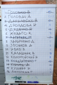 Топ-20 самых влиятельных в Кременчуге: Тамара Мельник обходит Головача, Шаповалов безнадежно отстает от них