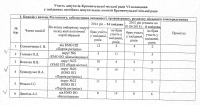 Список Шапрана: среди депутатов-прогульщиков лидируют Бугайчук, Джигиль и Столяр