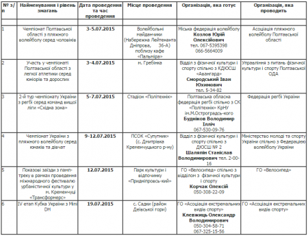 План спортивных мероприятий в Кременчуге. Июль