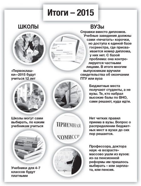 По следам реформ: что изменилось в системе образования