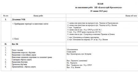 Вот чем будут заниматься в Кременчуге 29 июля коммунальные службы