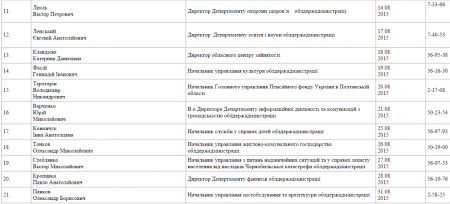 Как кременчужанам пожаловаться в область в августе