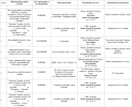 План спортивных мероприятий в Кременчуге. Август
