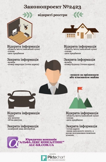Порошенко подписал закон об открытых реестрах квартир и машин