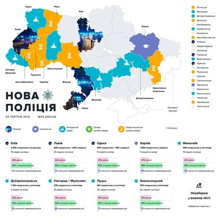 В сентябре в Кременчуге начнётся набор в новую полицию