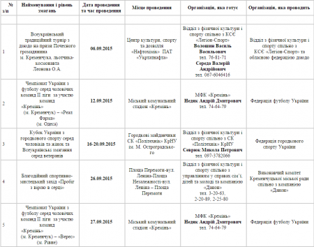 План спортивных мероприятий в Кременчуге. Сентябрь