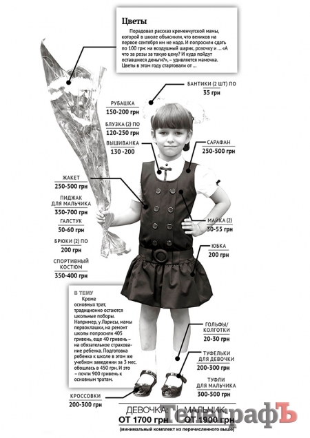 Дорогой первый звонок