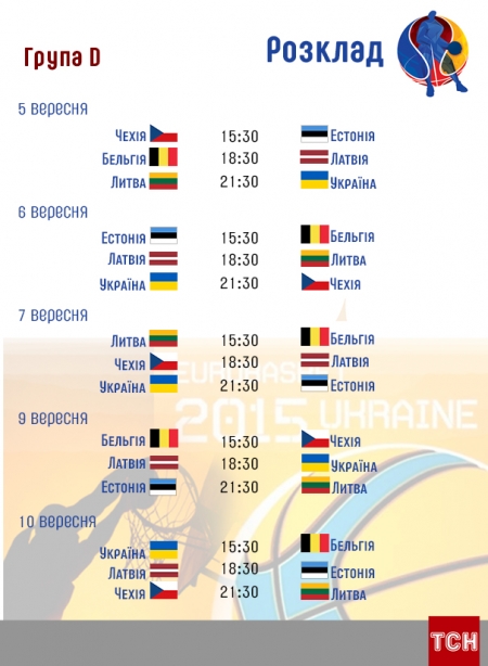 Україна у драматичному матчі програла на старті Євробаскету-2015