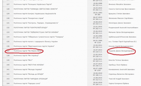 У кременчужан есть риск проголосовать за террориста