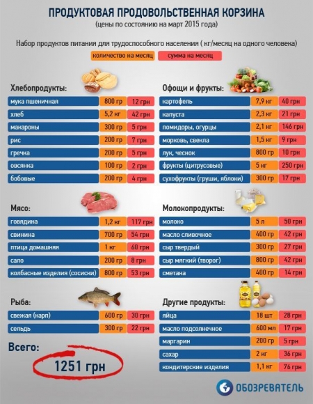 Одни плавки — на десять лет, брюки — на четыре