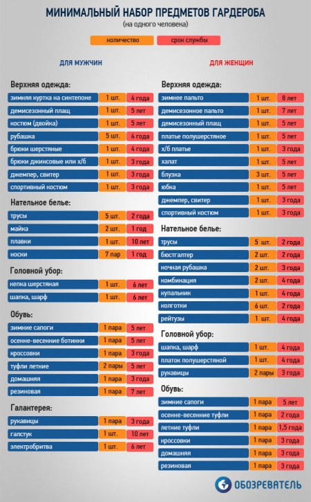 Одни плавки — на десять лет, брюки — на четыре