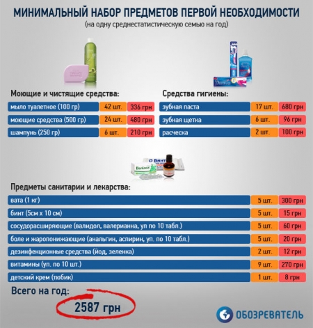 Одни плавки — на десять лет, брюки — на четыре