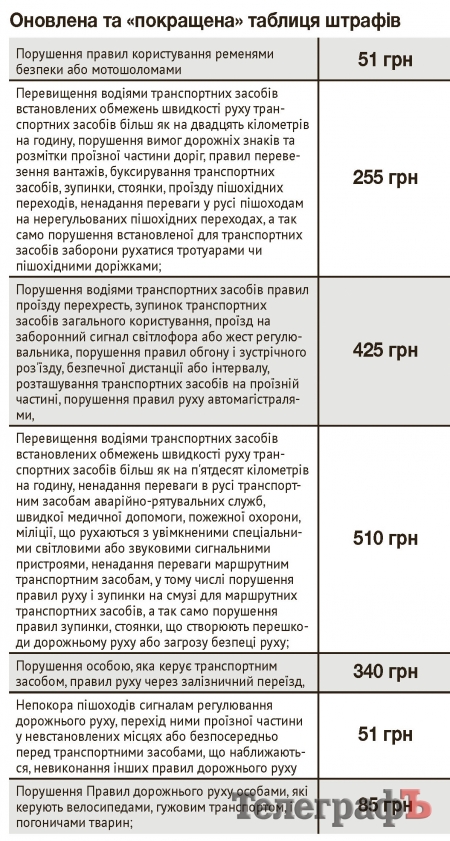 7 листопада. Порушуємо Правила дорожнього руху по-новому