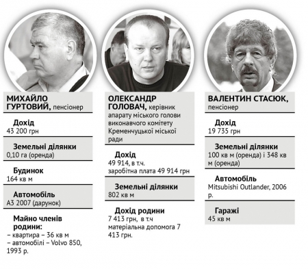 Таємні доходи