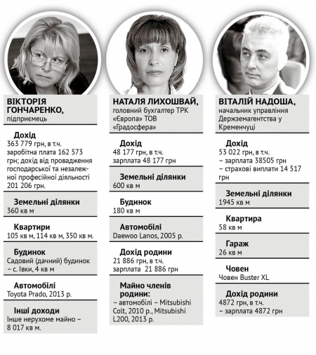 Таємні доходи