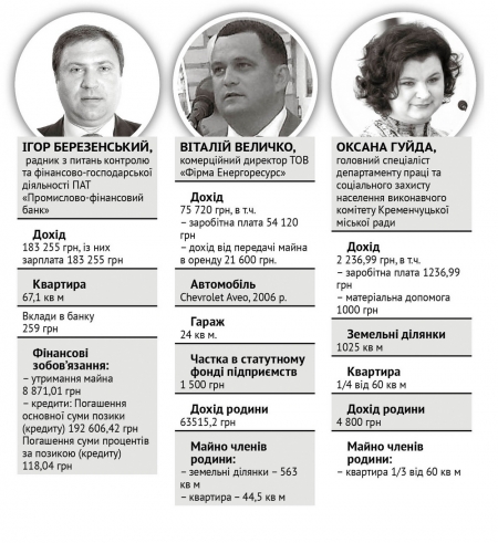 Таємні доходи