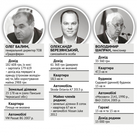 Таємні доходи