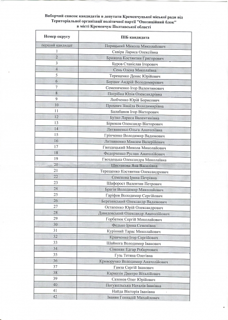 «Оппозиционный блок»: «Нас не любили, не любят, сомневаюсь, что будут любить!» – сказал Порицкий